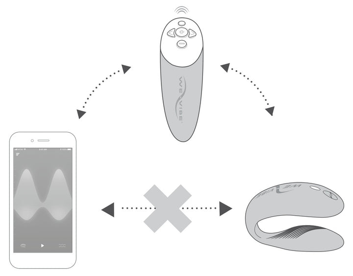 WeVibe - Chorus Paarvibrator lila