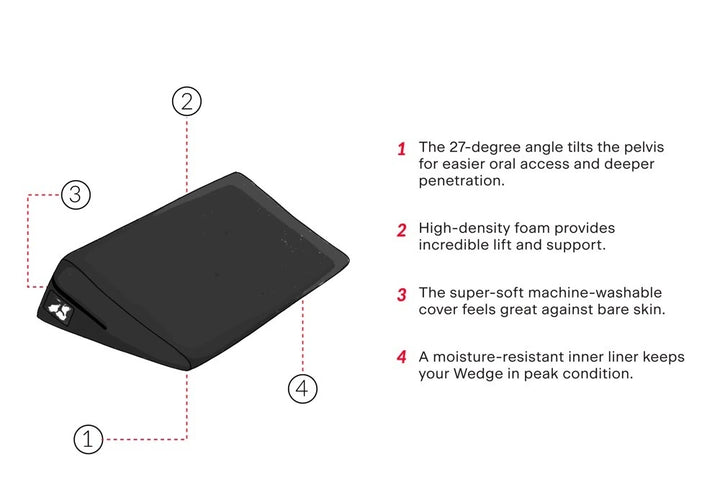 Liberator Super Wedge Sexkissen in Schwarz mit Infografik zu Winkel, Schaumstoff und waschbarem Bezug
