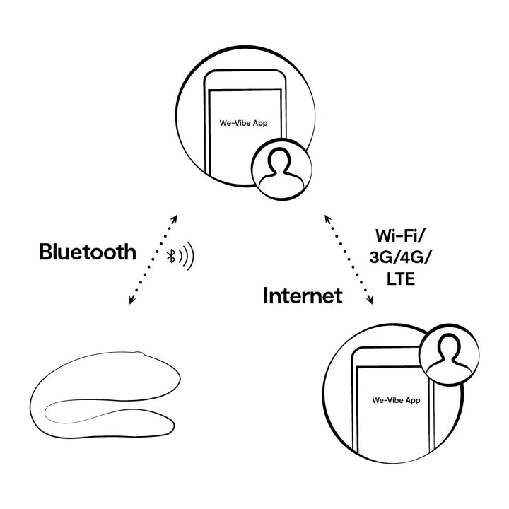 WeVibe - Sync Lite Paarvibrator blau