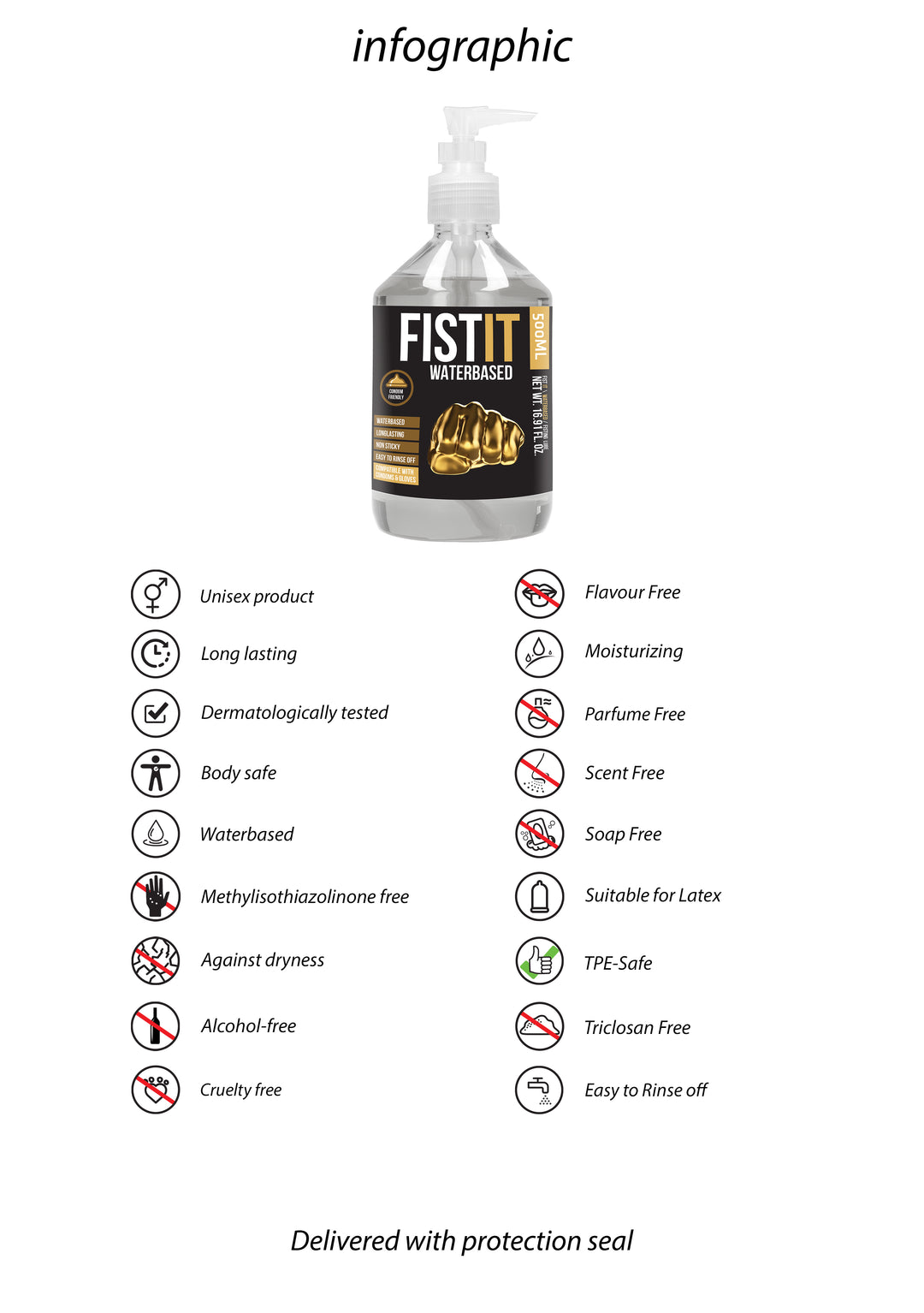 FistIt - Gleitgel 500ml Pumpflasche