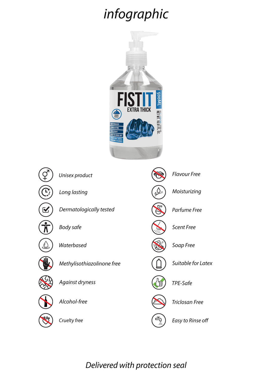 FistIt - Extra Thick Gleitgel 500ml Pumpflasche